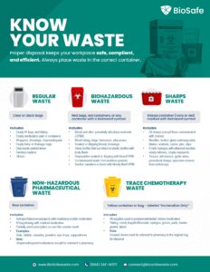 How to sort waste