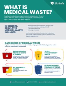 Preview of medical waste document